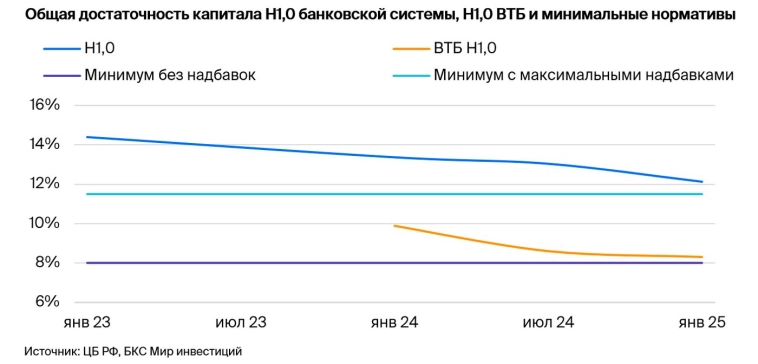 Рынок ОФЗ и валютных облигаций. Прогноз на 2025