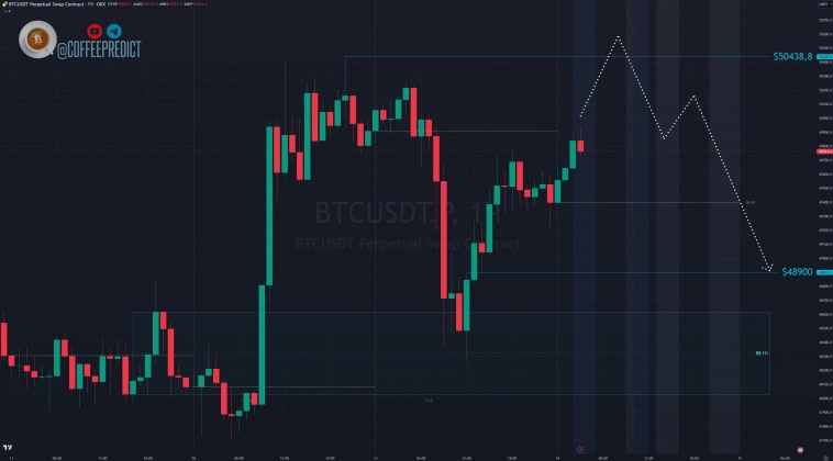 Биткоин на кофейной гуще 14.02.24