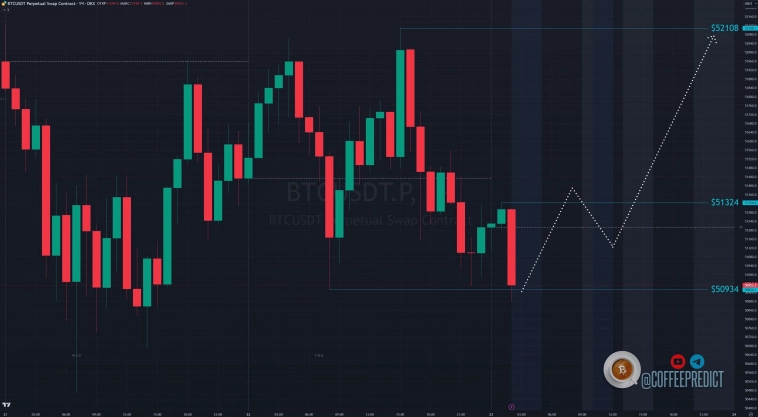 Биткоин на кофейной гуще 23.02.24