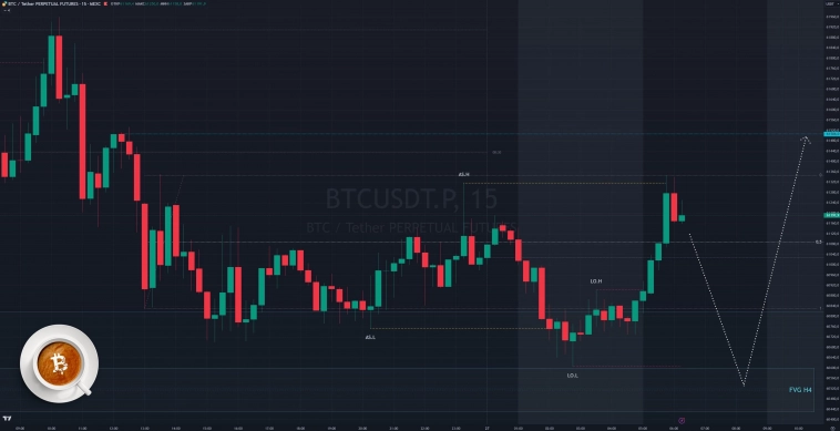 Биткоин на кофейной гуще 27.06.24