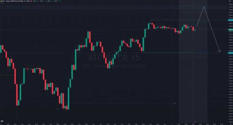 Биткоин на кофейной гуще 06.08.24