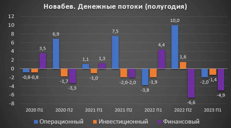 Новабев (BELU). Белуга. Данные на 01.2024. Дивиденды. Перспективы.