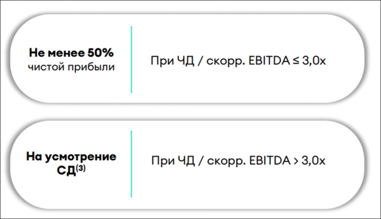 Делимобиль (DELI). Стоит ли участвовать в IPO компании?