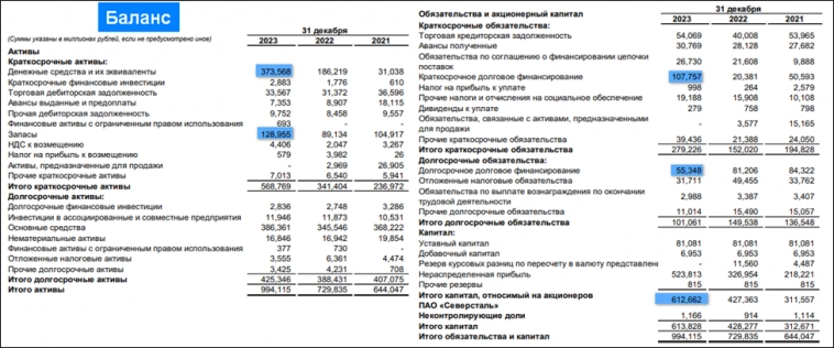 Северсталь (CHMF). Отчёт за 2023 год. Дивиденды. Перспективы.