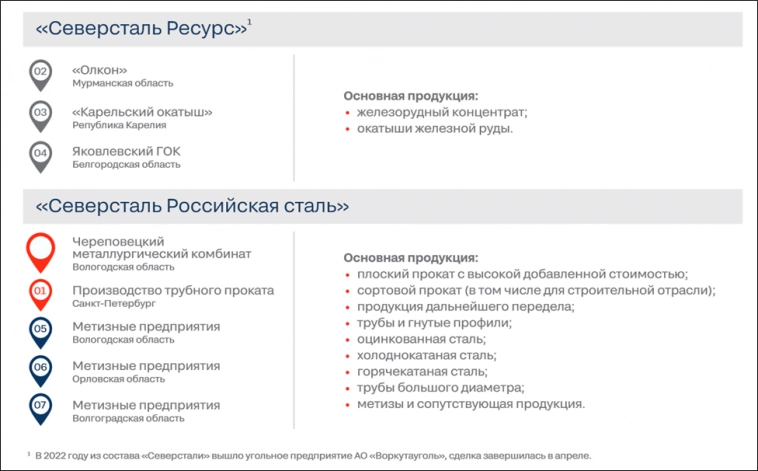 Северсталь (CHMF). Отчёт за 2023 год. Дивиденды. Перспективы.