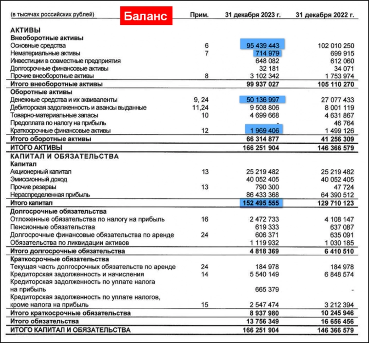 Юнипро (UPRO). Отчет за 2023г. Кубышка. Дивиденды.