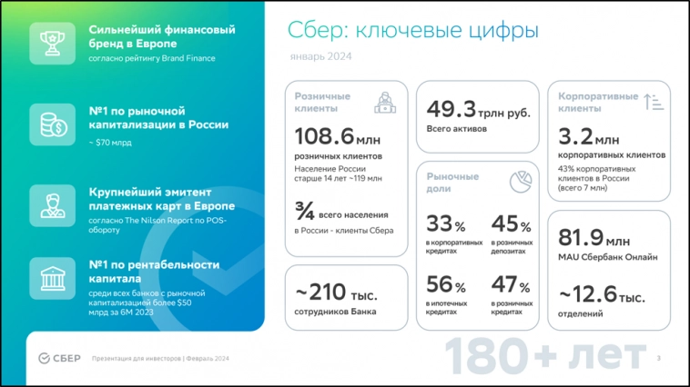 Сбербанк (SBER). Отчёт за 2023г. Дивиденды. Перспективы.