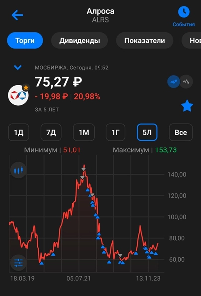 АЛРОСА (ALRS). Отчет за 2023 г. Дивиденды. Перспективы.