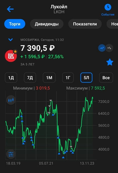 Лукойл (LKOH). Отчёт за 2023 г. Дивиденды. Перспективы.