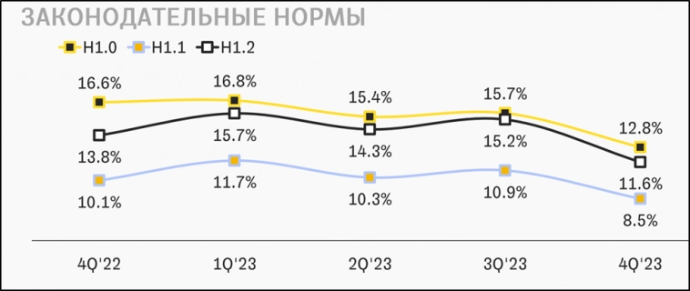 ТКС (TCSG). Отчет за 2023г. Дивиденды. Перспективы.