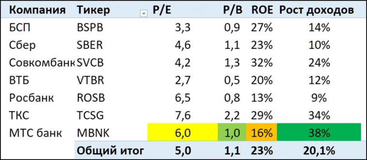 МТС БАНК (MBNK). Стоит ли участвовать в IPO? Отчет за 2023 год.