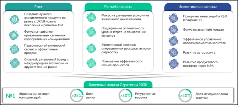 IVA Technologies (IVAT). Стоит ли участвовать в IPO?