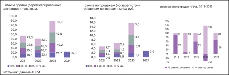 АПРИ (APRI). Стоит ли участвовать в IPO?