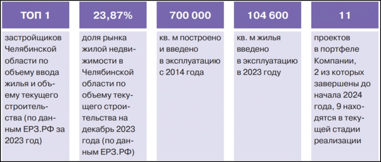 АПРИ (APRI). Стоит ли участвовать в IPO?