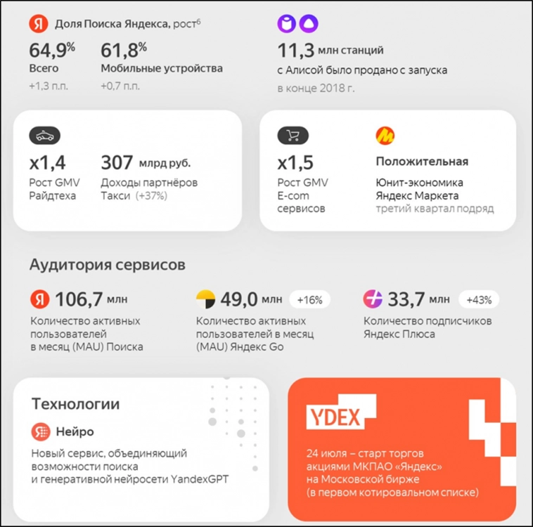 Яндекс (YDEX). Отчет 2Q 2024. Дивиденды. Перспективы.