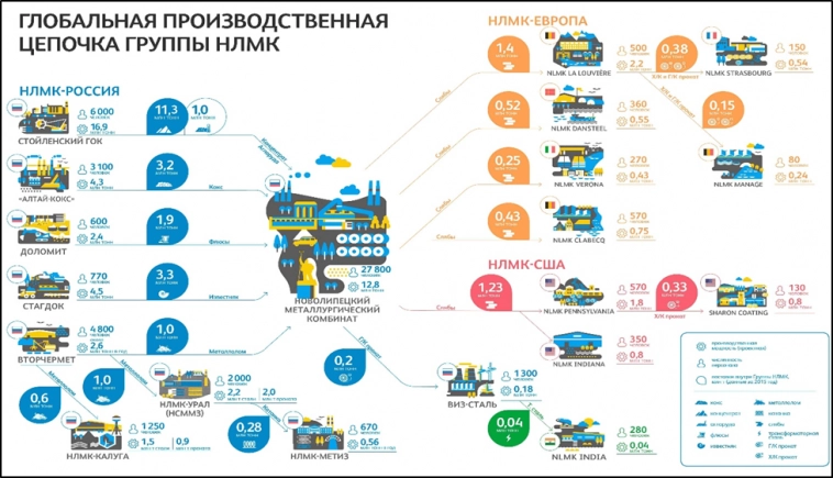 НЛМК (NLMK). Отчёт 2Q 2024. Дивиденды. Перспективы.