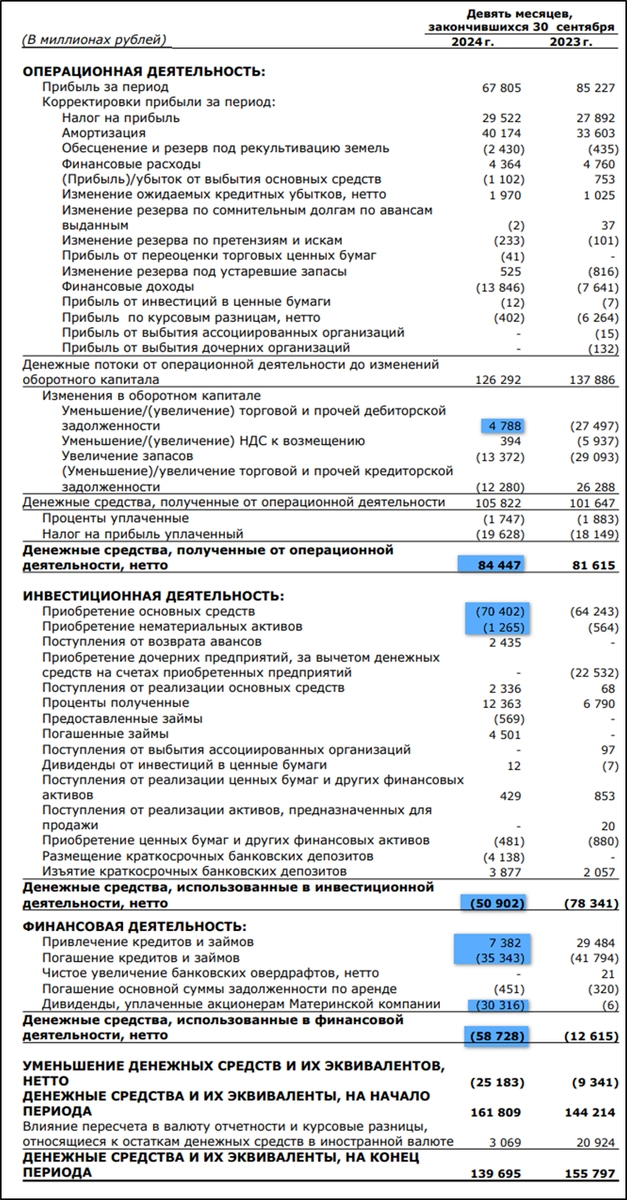 ММК (MAGN). Отчет 3Q 2024г. Дивиденды. Перспективы.