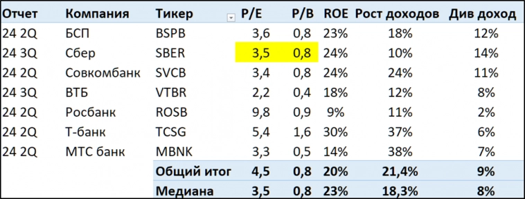 Сбербанк (SBER). Отчет 3Q 2024г. Дивиденды. Перспективы.