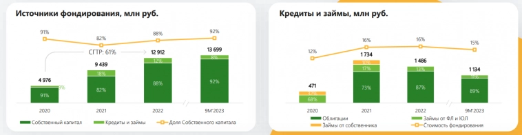 Займер готовится к IPO