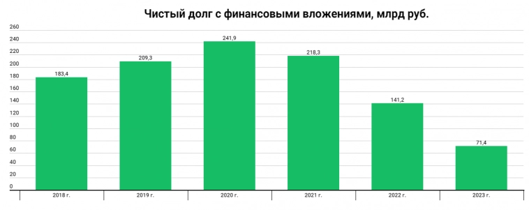 X5: очередной прекрасный отчет