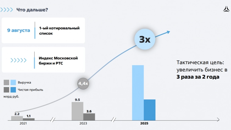 Группа Астра подтверждает планы по росту!