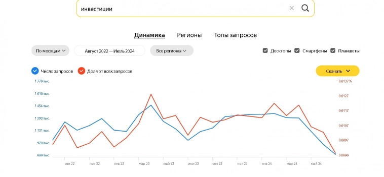 статистика запросов