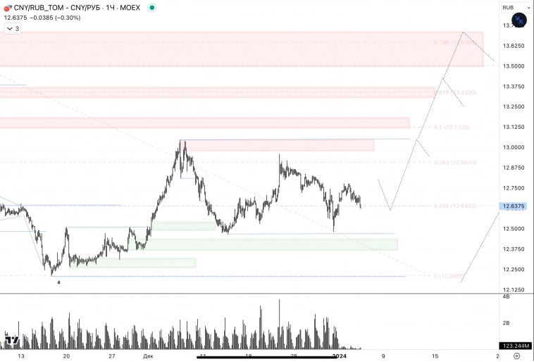 ✅USD, CNY / RUB