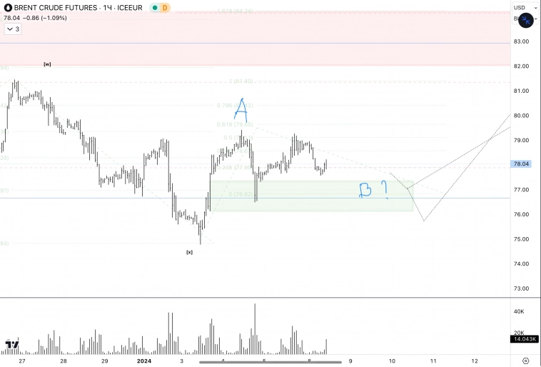 ✅Нефть