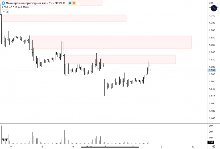 ✅Natural Gas