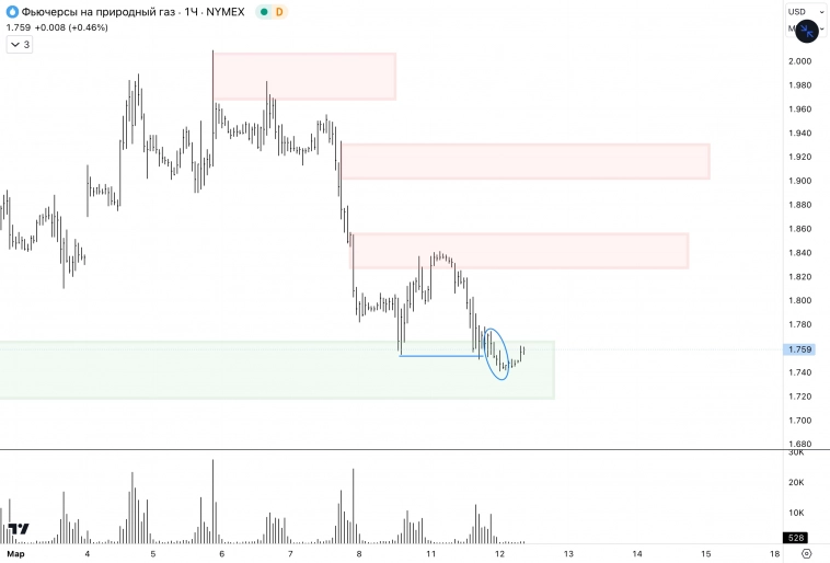 ✅Natural Gas