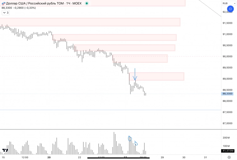 ✅USDRUB CNYRUB