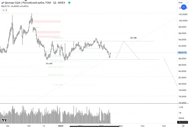 ✅USDRUB CNYRUB