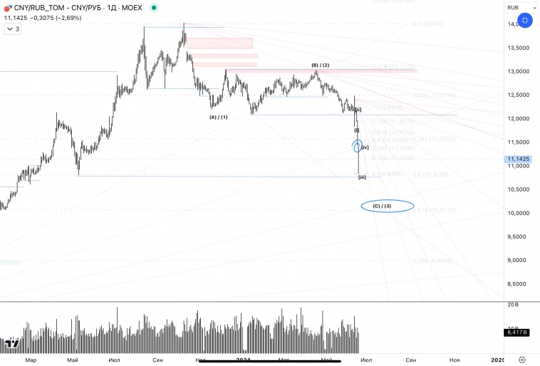 ✅USDRUB CNYRUB