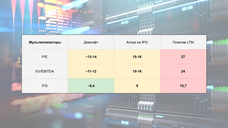 IPO Диасофт: айти, которая не обещает быстрые иксы, и почему я участвую