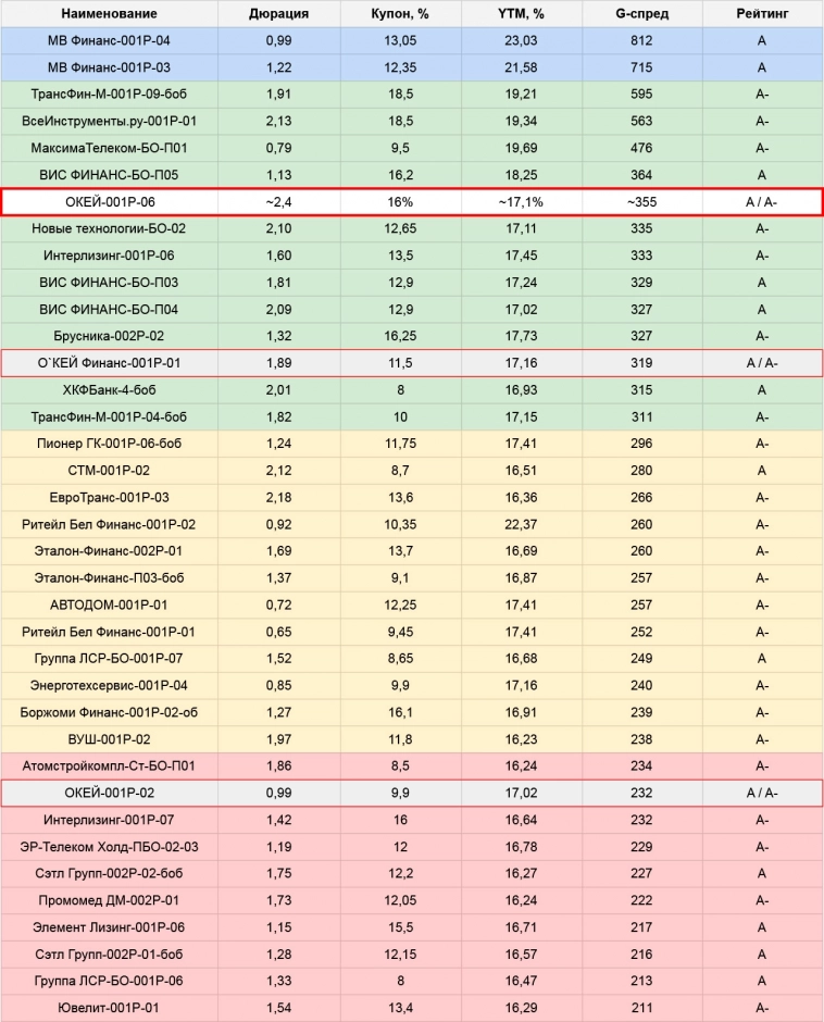 План по первичным размещениям облигаций на неделю с 25.03 по 31.03.24