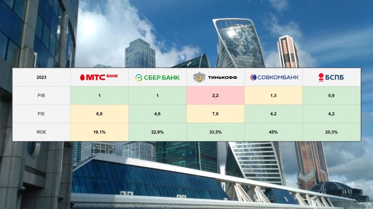 IPO МТС Банка: почему планирую участвовать, и почему на небольшую долю