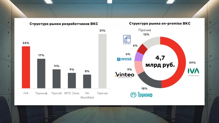 IPO IVA Technologies: работаем против рынка