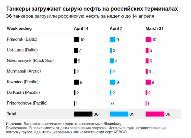 НМТП отчитался за 2023г. — чистая прибыль снизилась относительно прошлого года, но не всё так просто. Подсчитываем будущие дивиденды⁠⁠