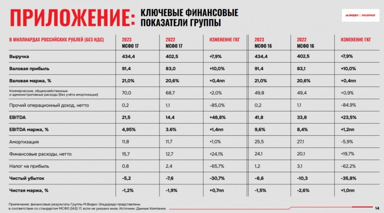 Допэмиссия М.Видео, есть ли перспективы у группы после размещения?