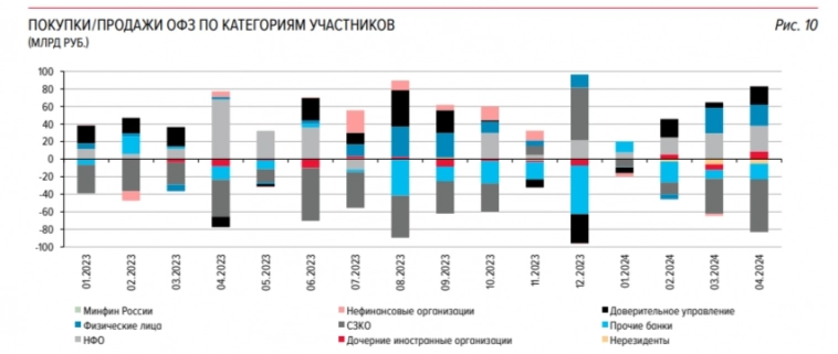 Аукционы Минфина не состоялись в связи с отсутствием приемлемых заявок. Анонс новых выпусков ОФЗ расставил всё на свои места