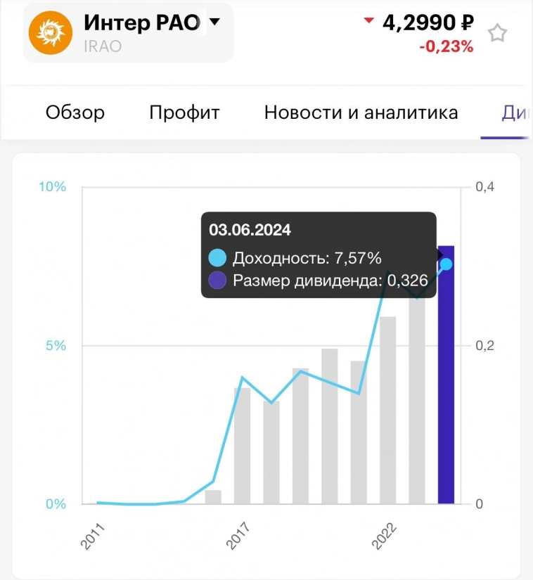 Акционеры Интер РАО одобрили дивиденды за 2023 г., есть ли перспектива увеличения див. выплат в будущем и что будет кубышкой компании?