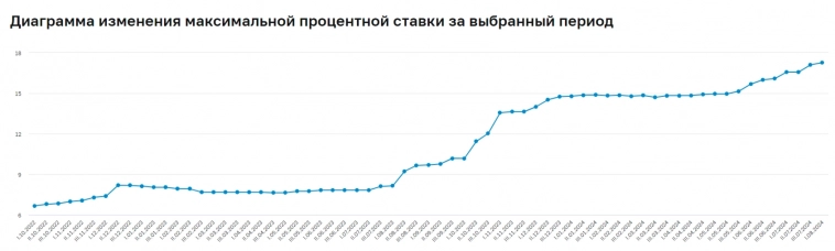 При снижении индекса RGBI Минфин вновь прибегнул к флоатеру, но выручка слишком мала, премии в выпусках не наблюдается!⁠⁠