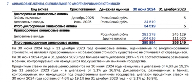 Транснефть отчиталась за I п. 2024 г. — фиксируем снижение опер. прибыли из-за малой индексации тарифов и добровольного сокращения сырья