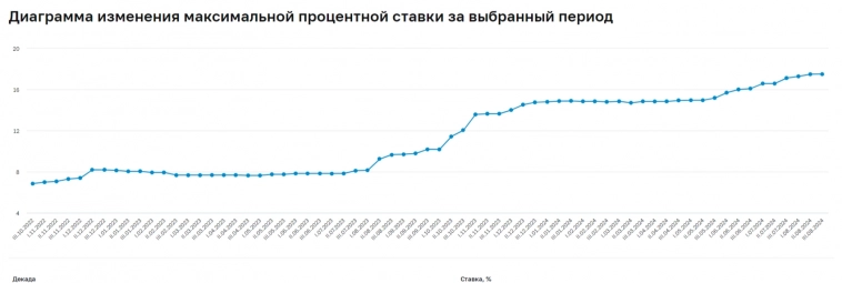 Индекс RGBI на дне, даже спрос во флоатере на аукционе снизился в 2 раза. Как будут восполнять дефицит бюджета — непонятно!⁠⁠