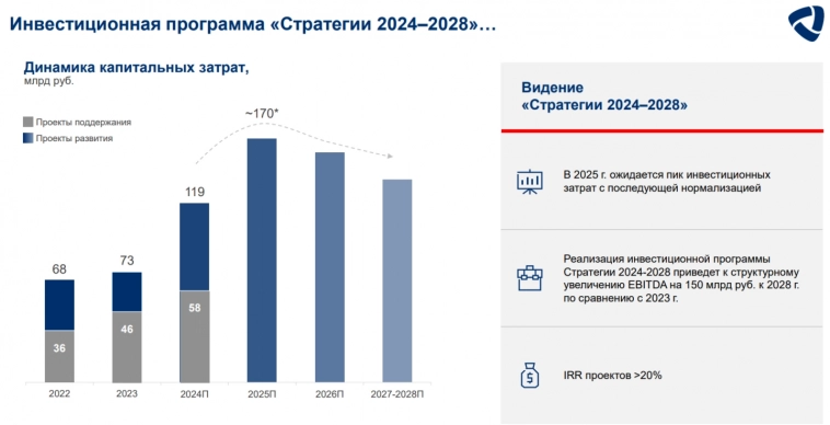 Северсталь отчиталась за 3кв. 2024 г. — продажа запасов и расчёт по дебиторке позволил рекомендовать повышенные дивиденды, но что дальше?⁠⁠