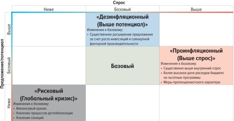 Перспектива