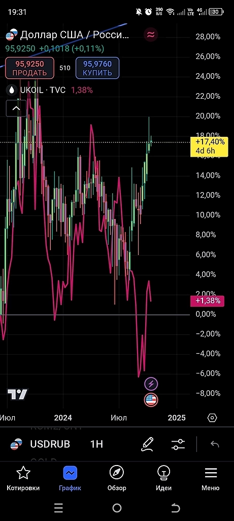 Нефть по 100, а кто её покупать будет?