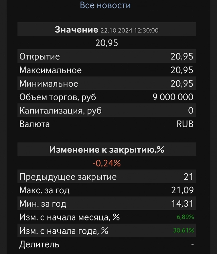 ⚡Ставка однолеток 20.13%. Данные ЦБ.