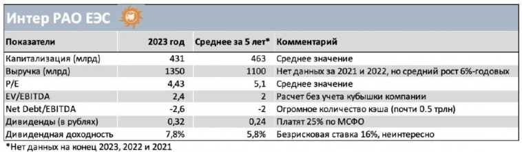 Интер РАО. Ковальчук раскрыл карты