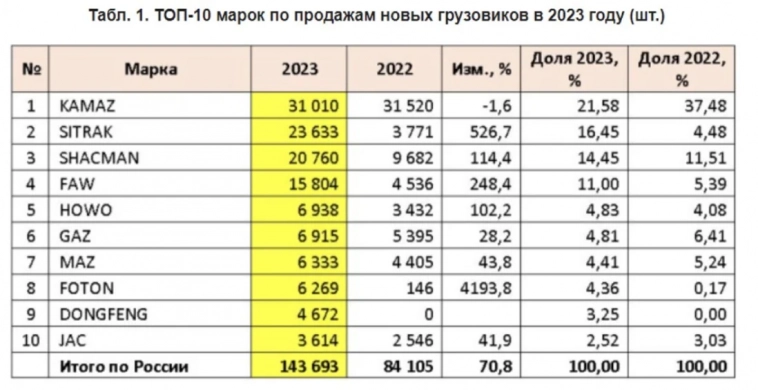 Камаз . Как дела у автомобильного гиганта?